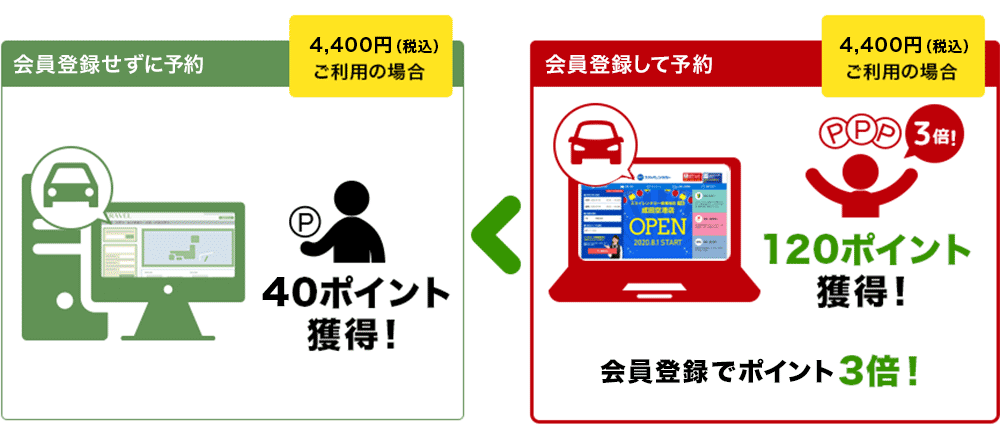 公式サイトが楽天ポイント3倍にてお得